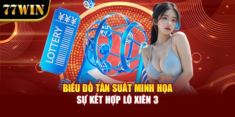 Biểu đồ tần suất minh họa sự kết hợp lô xiên 3