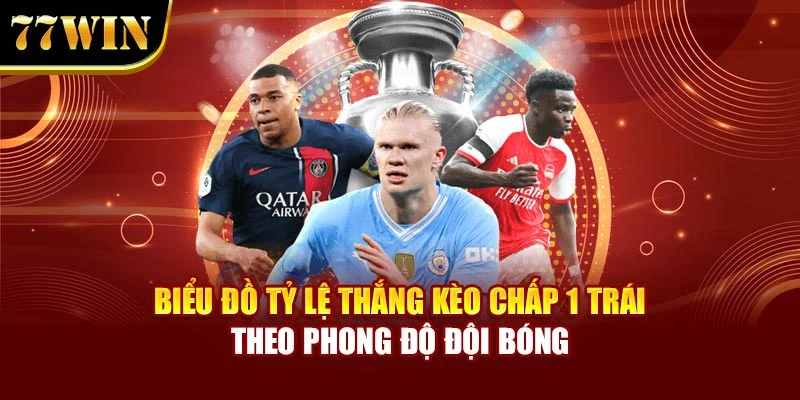 Biểu đồ tỷ lệ thắng kèo chấp 1 trái theo phong độ đội bóng