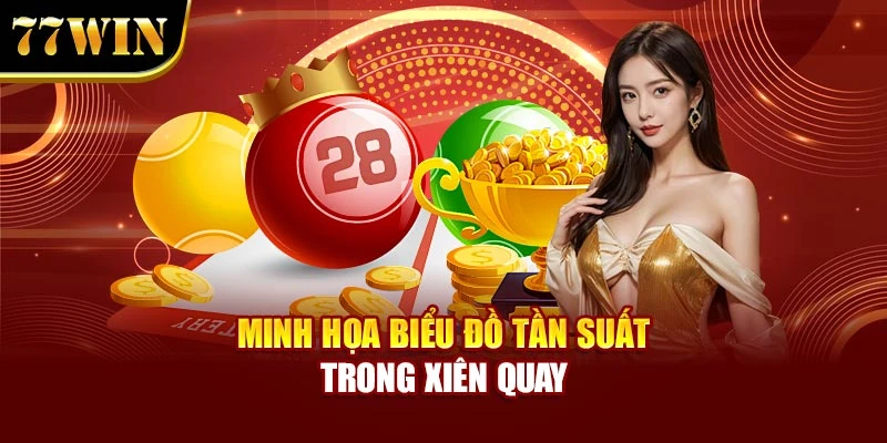 Minh họa biểu đồ tần suất trong xiên quay